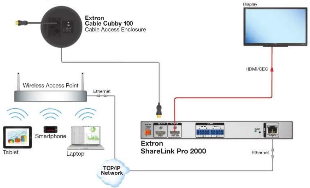 Extron ShareLink Pro 2000 - About the ShareLink Pro 2000 - 1