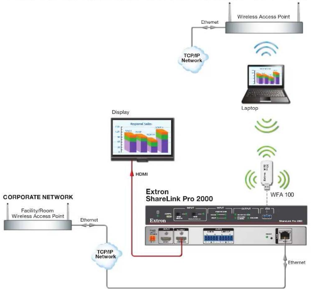 Extron ShareLink Pro 2000 - Option 3 - 1