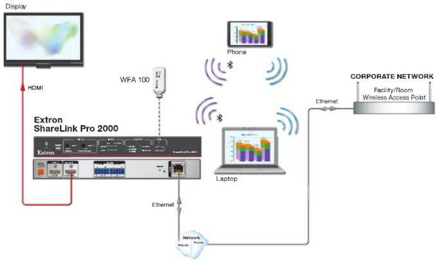Extron ShareLink Pro 2000 - Device Discovery using ShareNext™ - 1