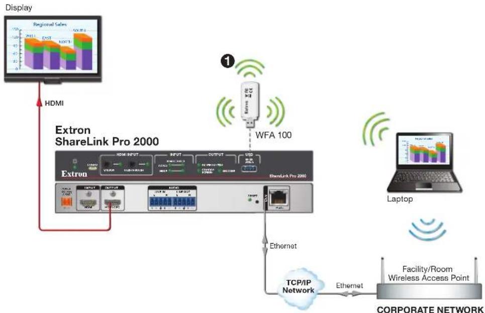 Extron ShareLink Pro 2000 - NOTES: - 1
