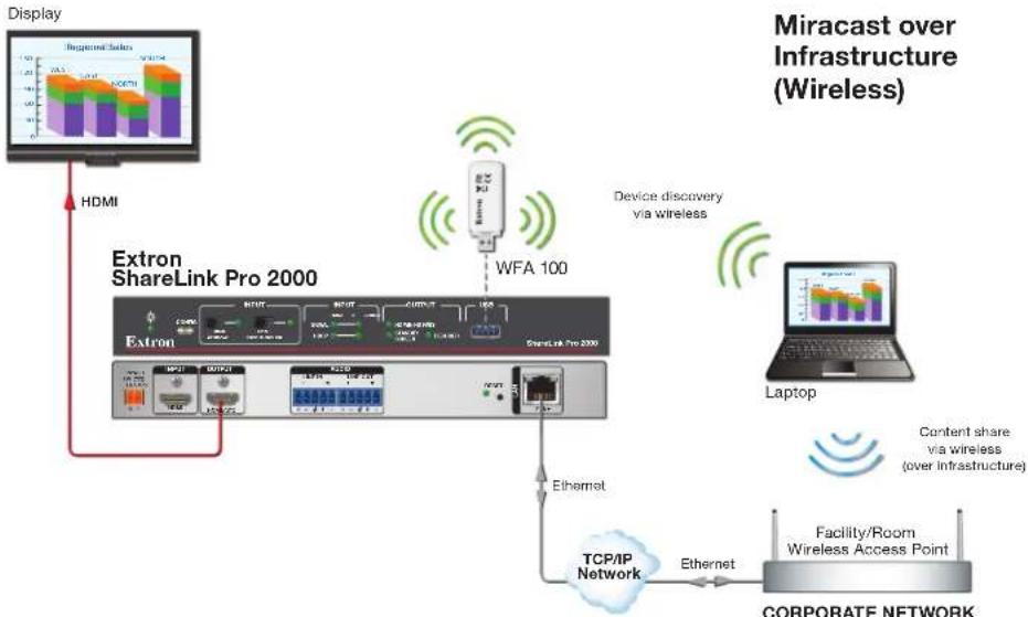 Extron ShareLink Pro 2000 - Miracast Overview - 2