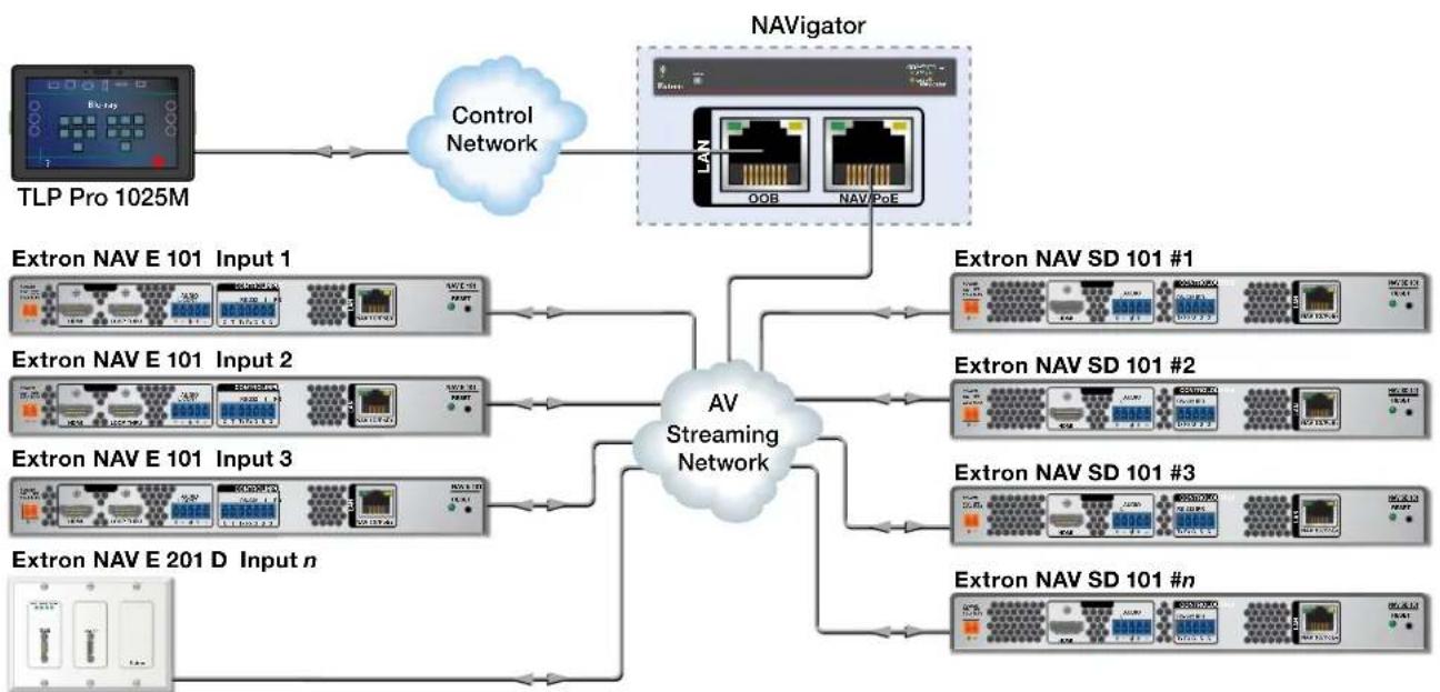 Extron NAV E 401 D - About the Encoder - 1