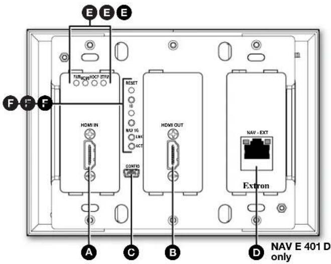 E E E F F TARHIN/HDCT-TRIP RESET ID NAV 1G LNG ACT HDMI IN HDMI OUT CONFIG A C B D NAV - EXT Extron NAV E 401 D only