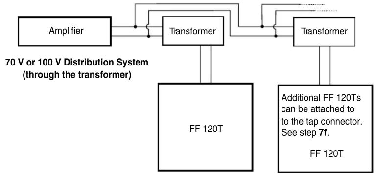 Extron FF 120T - Installation - 5