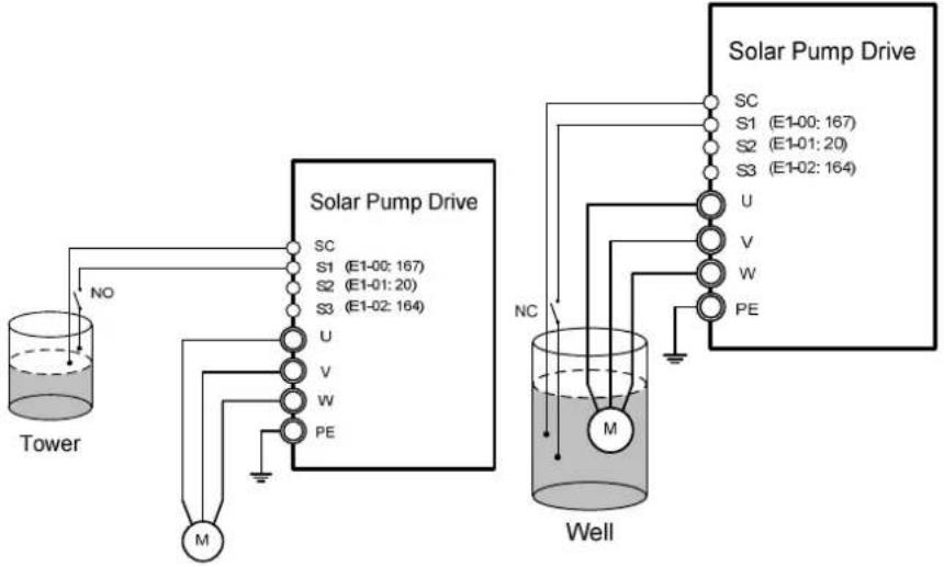 CyberPower CPSPI3700EVF380 - Digi Input Connection for Water Tower and/or Well - 3