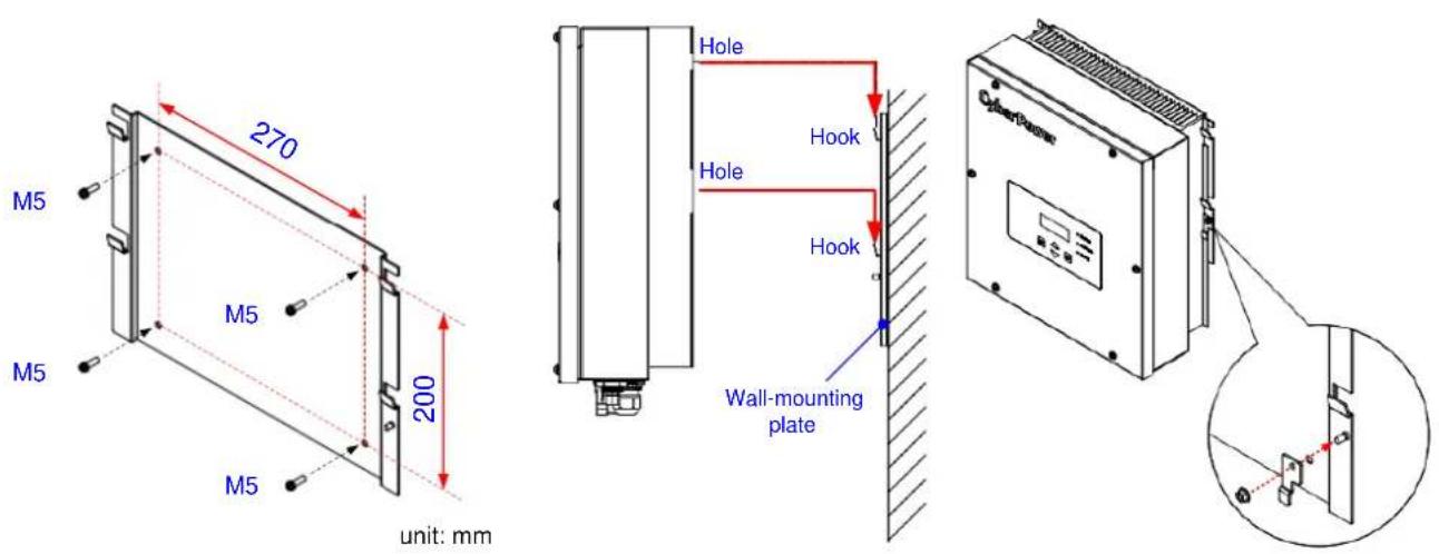 M5 270 M5 M5 200 unit: mm Hole Hook Hole Hook Wall-mounting plate CircuitPower