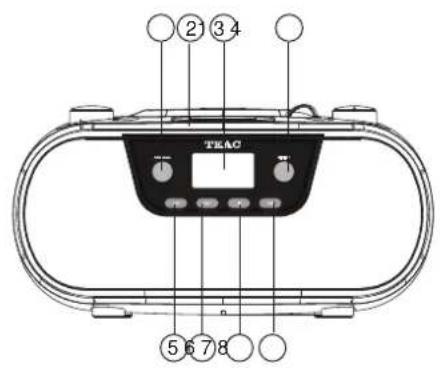 TEAC ② ③ ④ ⑤ ⑥ ⑦ ⑧