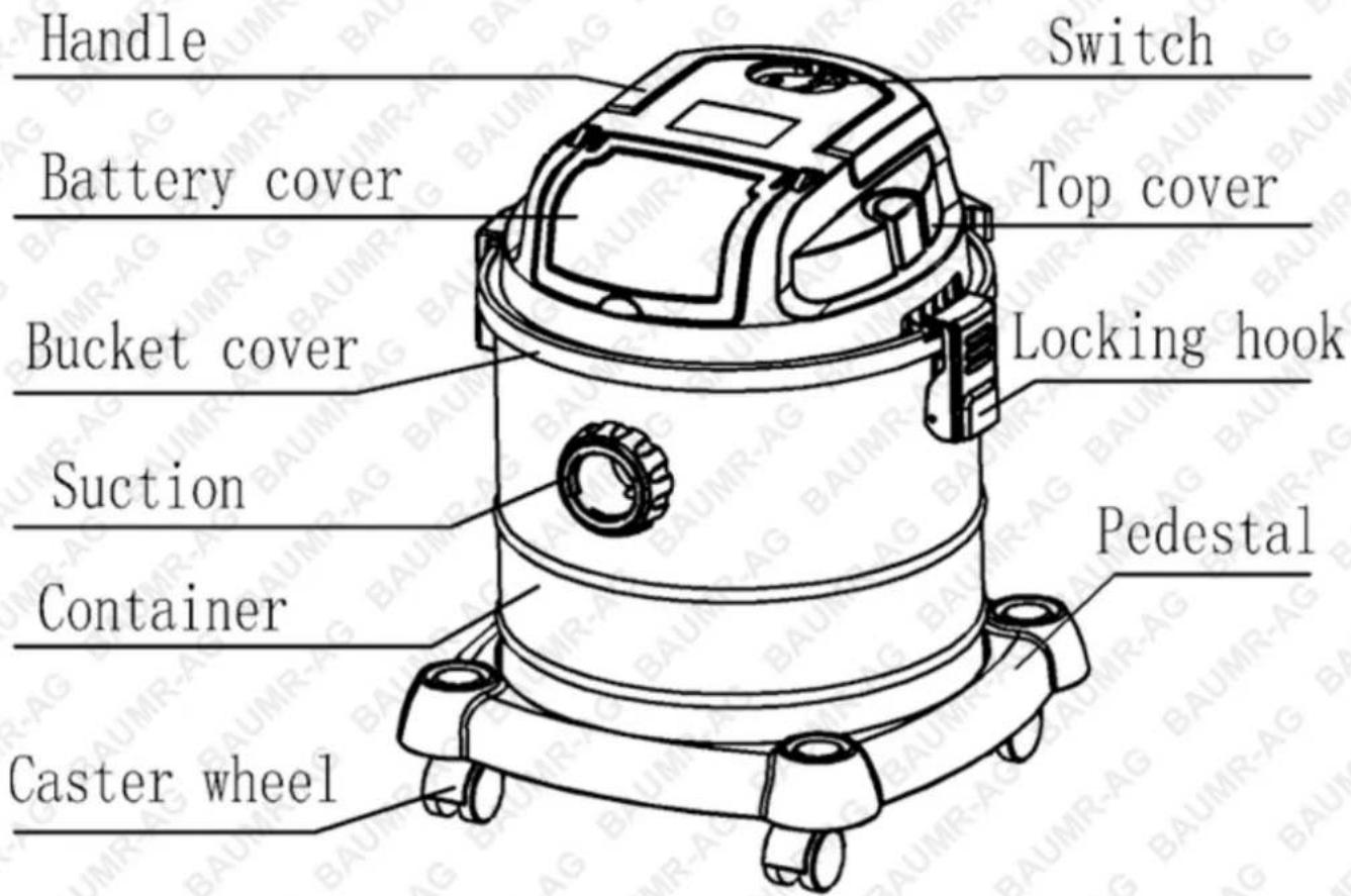 Handle Battery cover Bucket cover Suction Container Caster wheel Switch Top cover Locking hook Pedestal