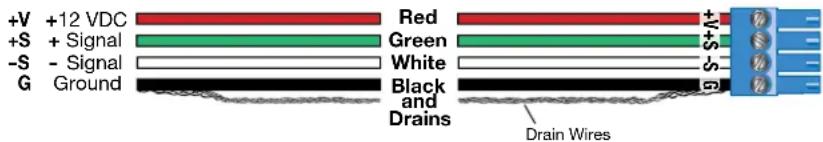 +V +12 VDC +S + Signal -S - Signal G Ground Red Green White Black and Drains Drain Wires