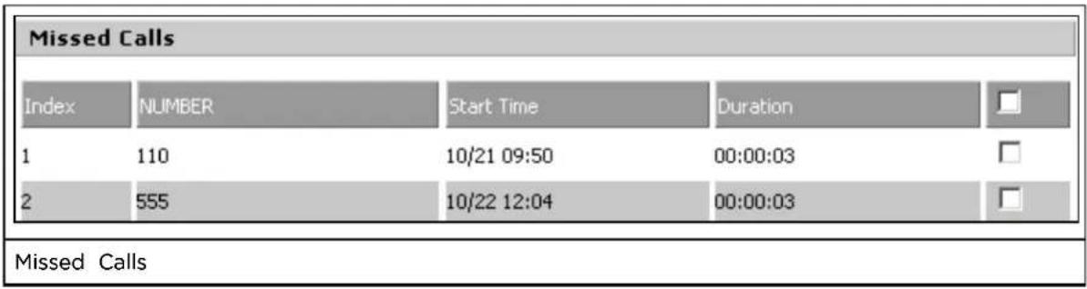 Missed Calls Index NUMBER Start Time Duration 1 110 10/21 09:50 00:00:03 2 555 10/22 12:04 00:00:03 Missed Calls