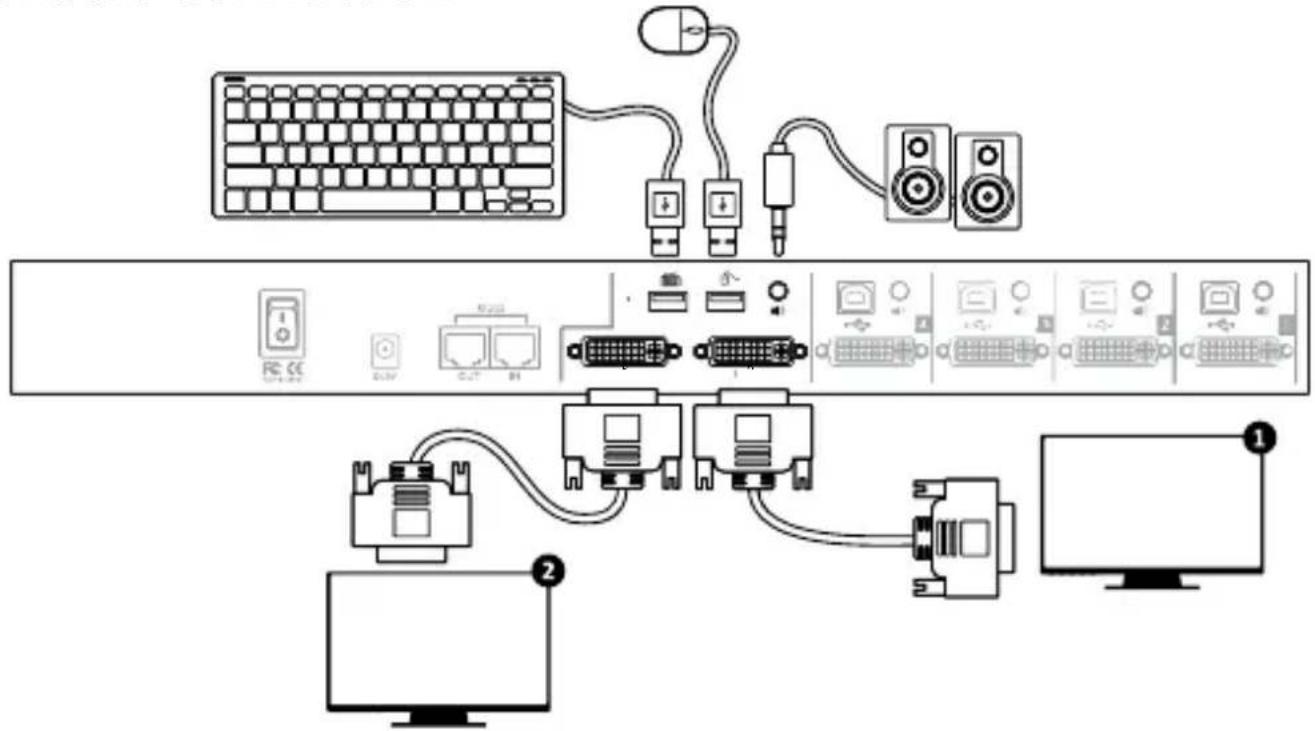 Diagram showing connections between a computer interface with labeled components including keyboard, audio, speaker, and monitor.