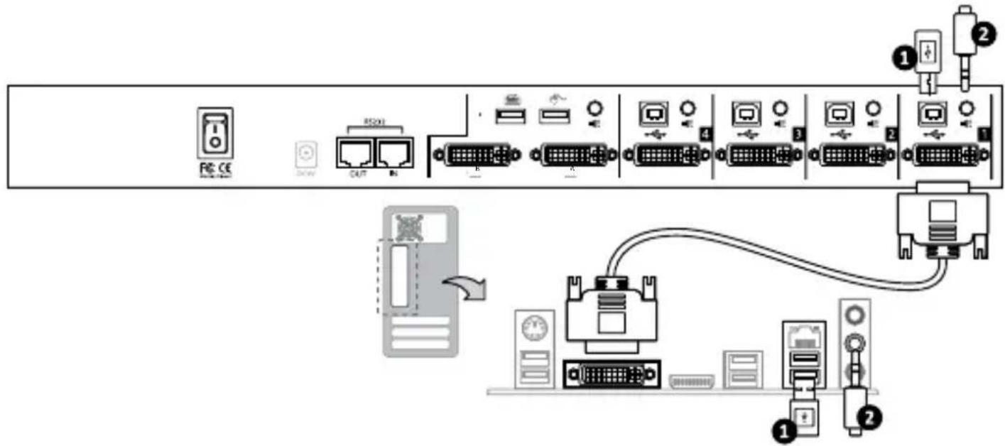 Diagram showing network connection between a server and computer via USB cable, with labeled ports and connectors