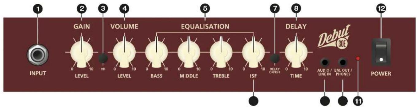 1 INPUT 2 GAIN LEVEL 3 VOLUME 0 10 CD 4 LEVEL 0 10 BASS 5 EQUALISATION 0 10 MIDDLE 6 TREBLE 7 ISF 8 DELAY 0 10 TIME 9 Debut 30E AUDIO / LINE IN EM. OUT / PHONES POWER 11
