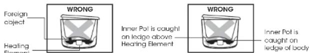 Foreign object WRONG Heating Element Inner Pot is caught on ledge above Hearing Element WRONG Inner Pot is caught on ledge of body