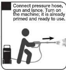 Connect pressure hose, gun and lance. Turn on the machine; it is already primed and ready to use.