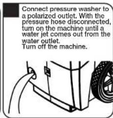 Connect pressure washer to a polarized outlet. With the pressure hose disconnected, turn on the machine until a water jet comes out from the water outlet. Turn off the machine.