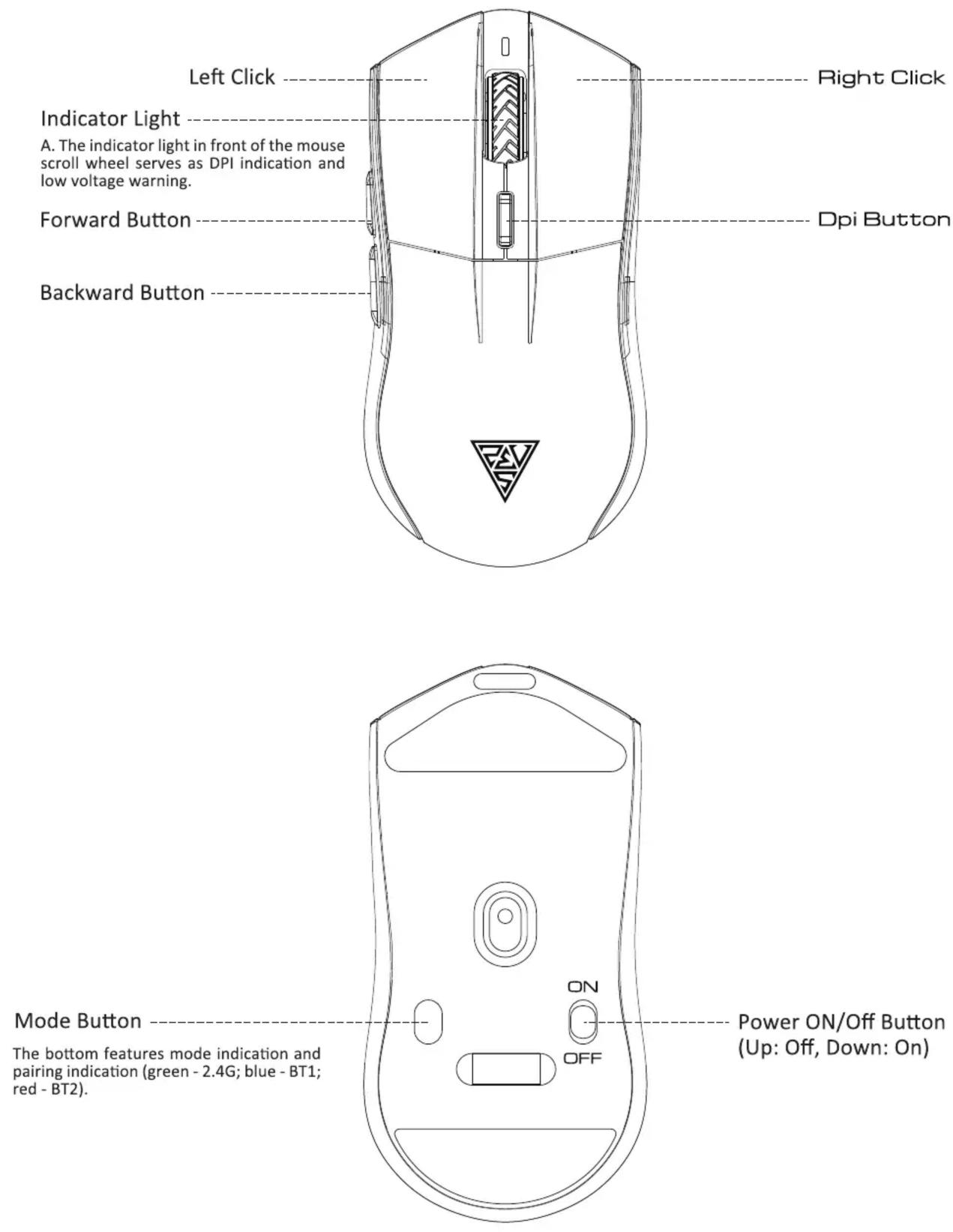 Left Click Indicator Light A. The indicator light in front of the mouse scroll wheel serves as DPI indication and low voltage warning. Forward Button Backward Button Right Click Dpi Button Mode Button The bottom features mode indication and pairing indication (green - 2.4G; blue - BT1; red - BT2). ON OFF Power ON/Off Button (Up: Off, Down: On)