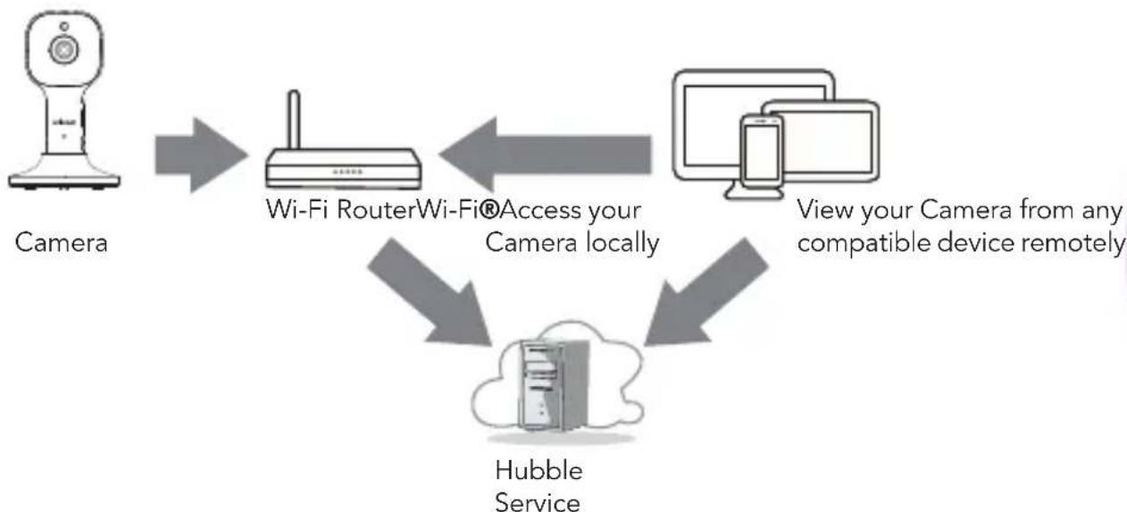 Oricom BS7OBH500 - How does it work? - 1