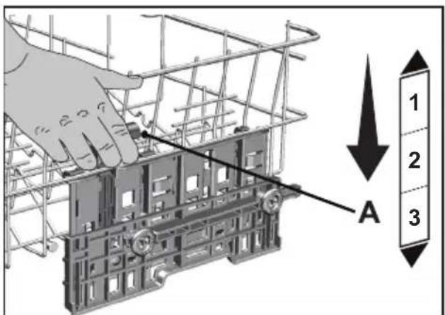 Diagram showing a hand interacting with a mechanical component, labeled with parts 1, 2, and 3, and an arrow pointing to part A.
