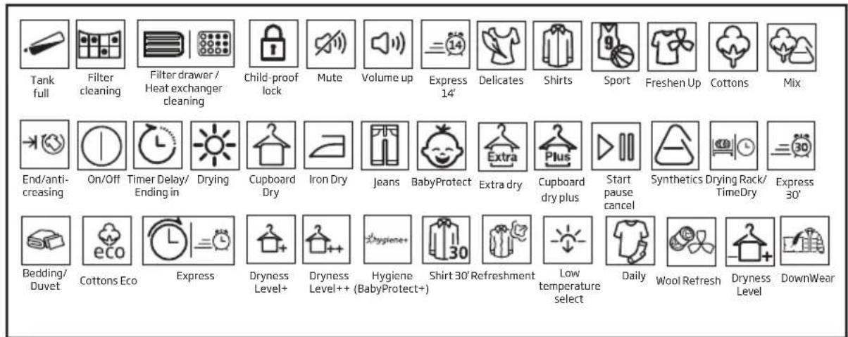 Tank full Filter cleaning Filter drawer / Heat exchanger cleaning Child-proof lock Mute Volume up Express 14' Delicates Shirts Sport Freshen Up Cottons Mix End/anti-creasing On/Off Timer Delay/ Ending in Drying Cupboard Dry Iron Dry Jeans BabyProtect Extra dry Cupboard dry plus Start pause cancel Synthetics Drying Rack/ TimeDry Express 30' Bedding/ Duvet Cottons Eco Express Dryness Level+ Dryness Level++ Hygiene (BabyProtect+) Shirt 30' Refreshment Low temperature select Daily Wool Refresh Dryness Level DownWear