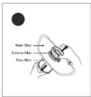Main filter Coarse filter Fine filter