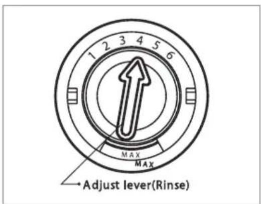 1 2 3 4 5 6 MAX MAX Adjust lever(Rinse)
