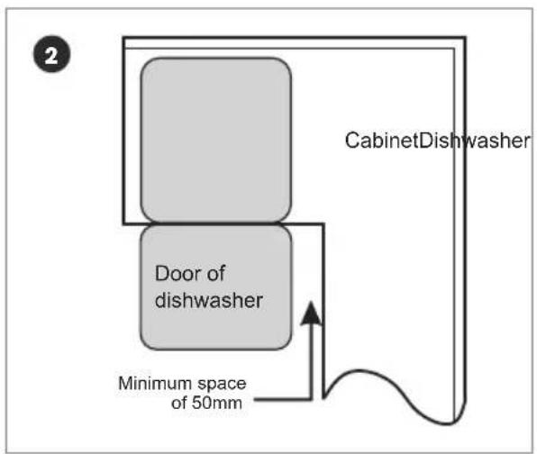 Euromaid E14FID - Selecting the best location for the dishwasher - 2