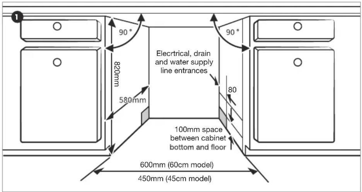 90° 820mm 580mm Electrical, drain and water supply line entrances 90° 80 100mm space between cabinet bottom and floor 600mm (60cm model) 450mm (45cm model)