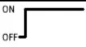 Festo CPX-E-CEC-M1-PN - LED indicators - 2