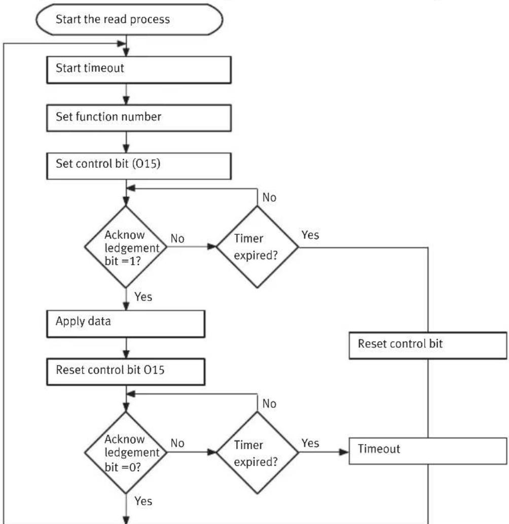 Festo CPX-E-CEC-M1-PN - Flow diagram - 1