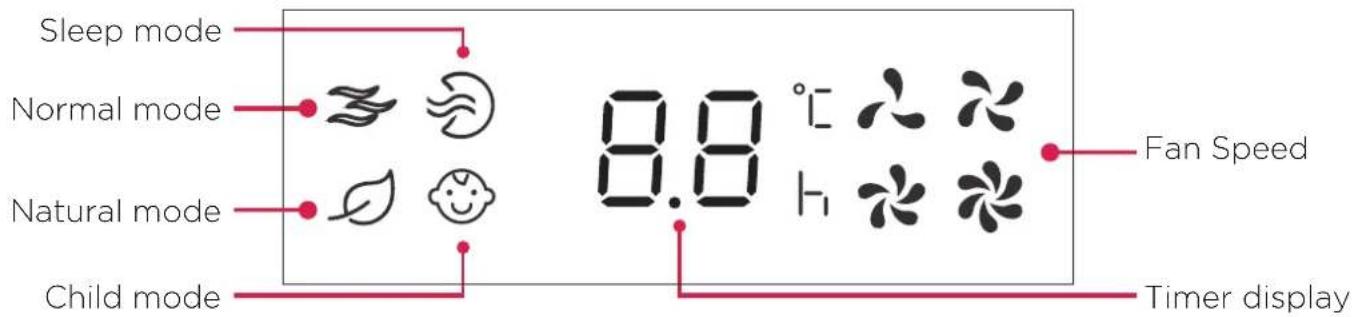 Sleep mode Normal mode Natural mode Child mode 8.8 °C Fan Speed Timer display