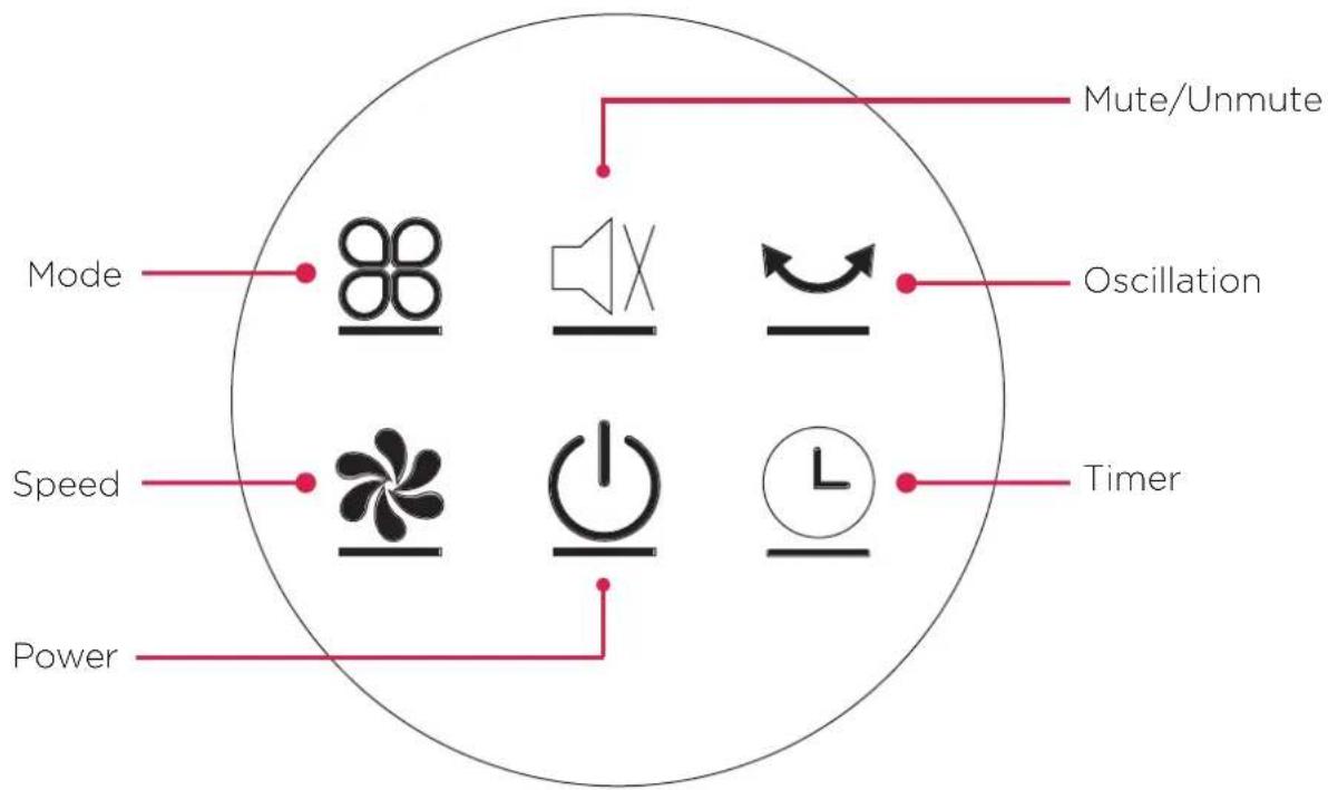 Mute/Unmute Mode Oscillation Speed Timer Power