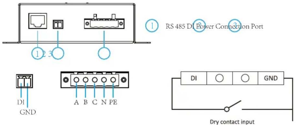 RS 485 DI Power Connection Port DI GND A B C N PE DI GND Dry contact input