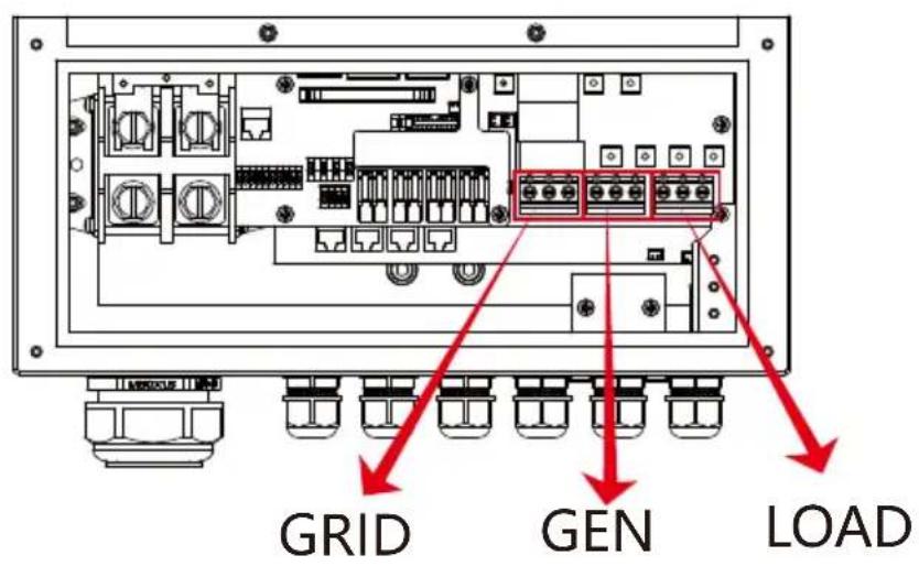 GRID GEN LOAD