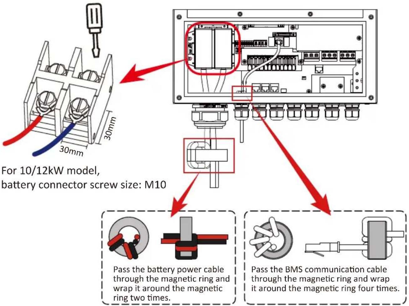 For 10/12kW model, battery connector screw size: M10 Pass the battery power cable through the magnetic ring and wrap it around the magnetic ring two times. Pass the BMS communication cable through the magnetic ring and wrap it around the magnetic ring four times.
