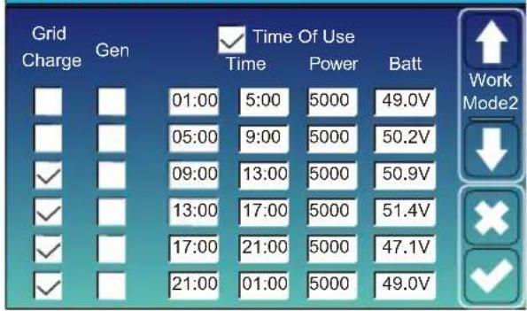 Grid Charge Gen ✓ Time Of Use Time Power Batt 01:00 5:00 5000 49.0V 05:00 9:00 5000 50.2V ✓ 09:00 13:00 5000 50.9V ✓ 13:00 17:00 5000 51.4V ✓ 17:00 21:00 5000 47.1V ✓ 21:00 01:00 5000 49.0V Work Mode2