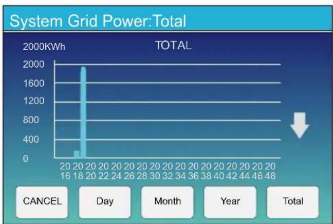Deye SUN-5K-SG02LP2-US-AM2 - Curve Page-Solar & Load & Grid - 4