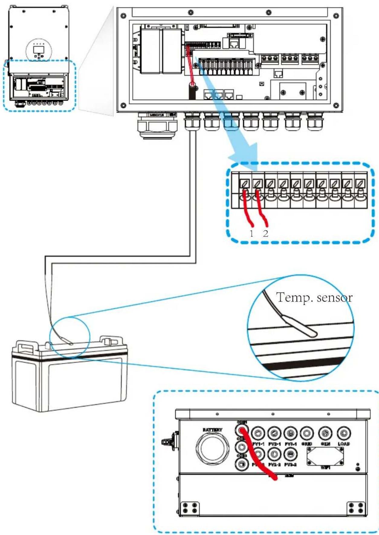 Temp. sensor BATTERY 1 2 CST PV1-1 PV2-1 PV3-1 GRID GEM LOAD CST PV1-2 PV2-2 PV3-2 WIFI