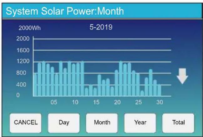 Deye SUN-5K-SG02LP2-US-AM2 - Curve Page-Solar & Load & Grid - 2