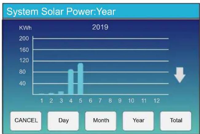 Deye SUN-5K-SG02LP2-US-AM2 - Curve Page-Solar & Load & Grid - 3