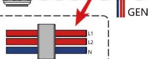 GEN L1 L2 N