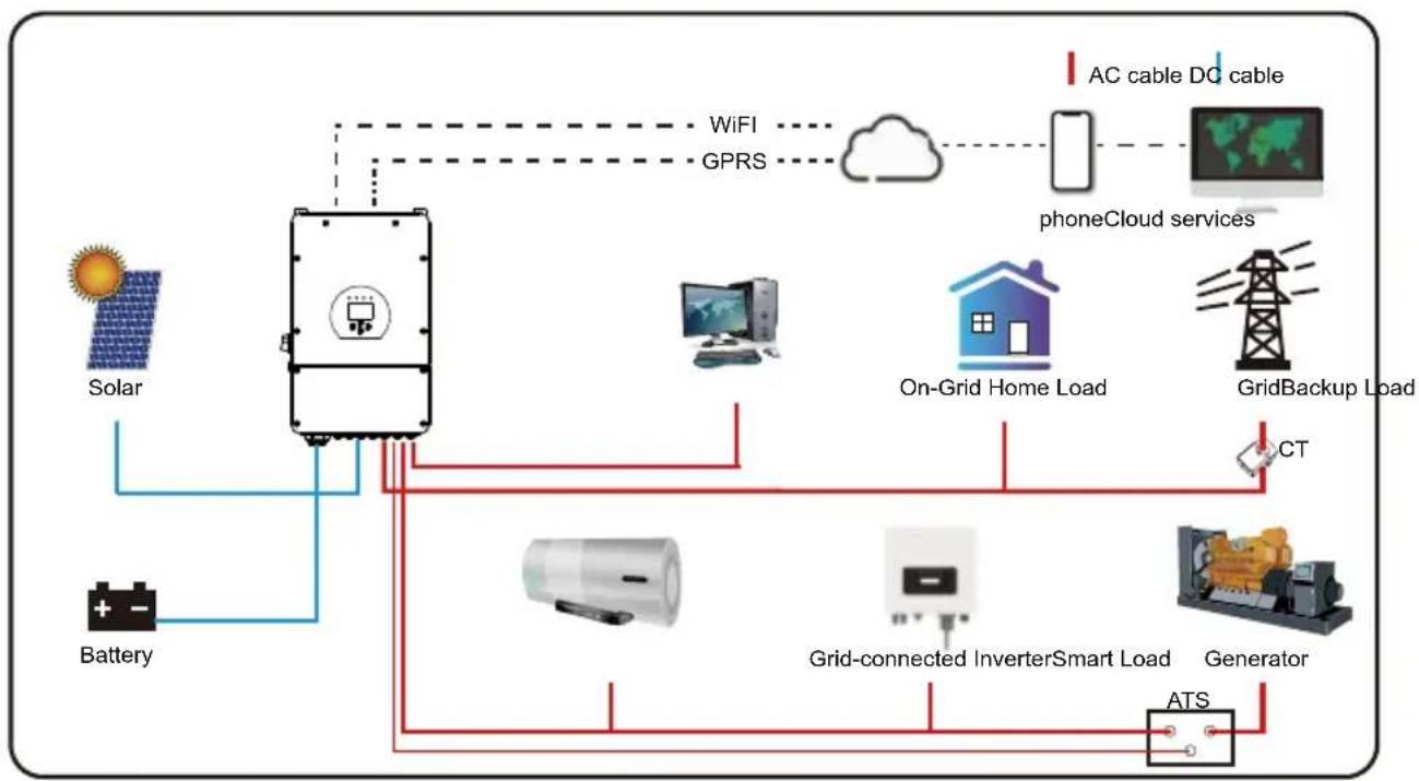 Deye SUN-5K-SG02LP2-US-AM2 - Basic System Architecture - 1