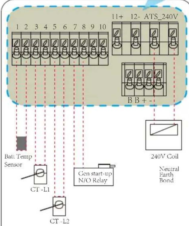 1 2 3 4 5 6 7 8 9 10 11+ 12- ATS_240V BB + - Balt Temp Sensor CT -L1 Gen start-up N/O Relay CT -L2 240V Coil Neutral Earth Bond