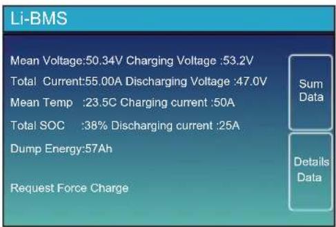 Li-BMS Mean Voltage:50.34V Charging Voltage :53.2V Total Current:55.00A Discharging Voltage :47.0V Mean Temp :23.5C Charging current :50A Total SOC :38% Discharging current :25A Dump Energy:57Ah Request Force Charge Sum Data Details Data