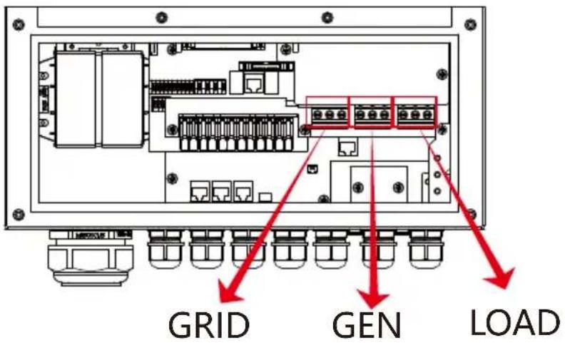 GRID GEN LOAD