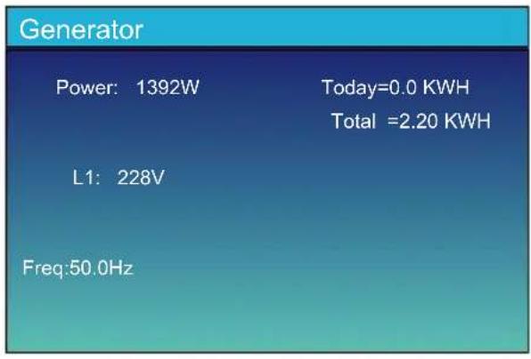 Generator Power: 1392W Today=0.0 KWH Total =2.20 KWH L1: 228V Freq:50.0Hz