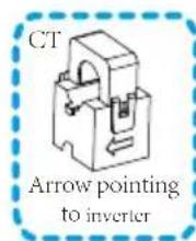 CT Arrow pointing to inverter
