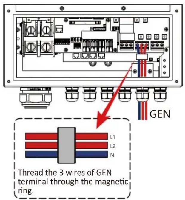 GEN Thread the 3 wires of GEN terminal through the magnetic ring.