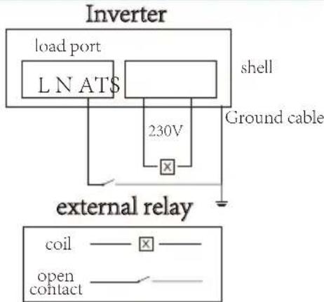 Inverter load port LN ATS shell 230V Ground cable external relay coil —— X —— open contact ——