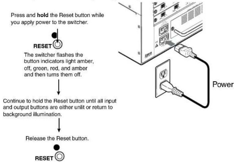 Extron FOX Matrix 7200 - Performing a Hard Reset (Reset 1) - 1